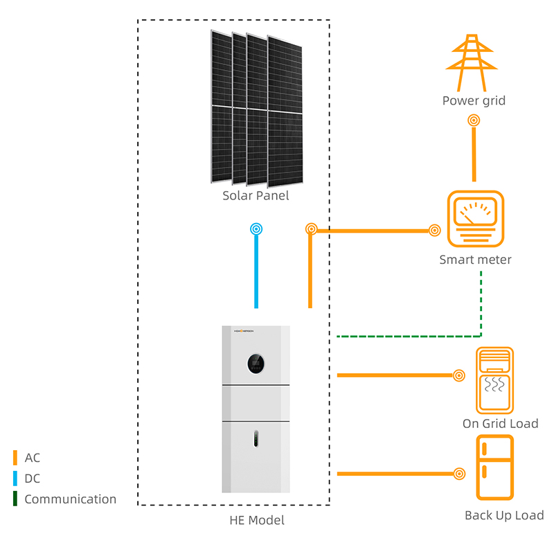 Hybrydowe systemy solarne 3,6kW z baterią do domów - Model 3,6